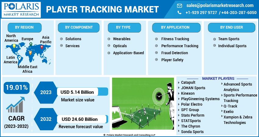 Player Tracking Market Share, Size